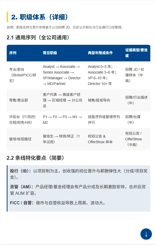 券商顶流!国泰海通职级薪酬体系全解析?