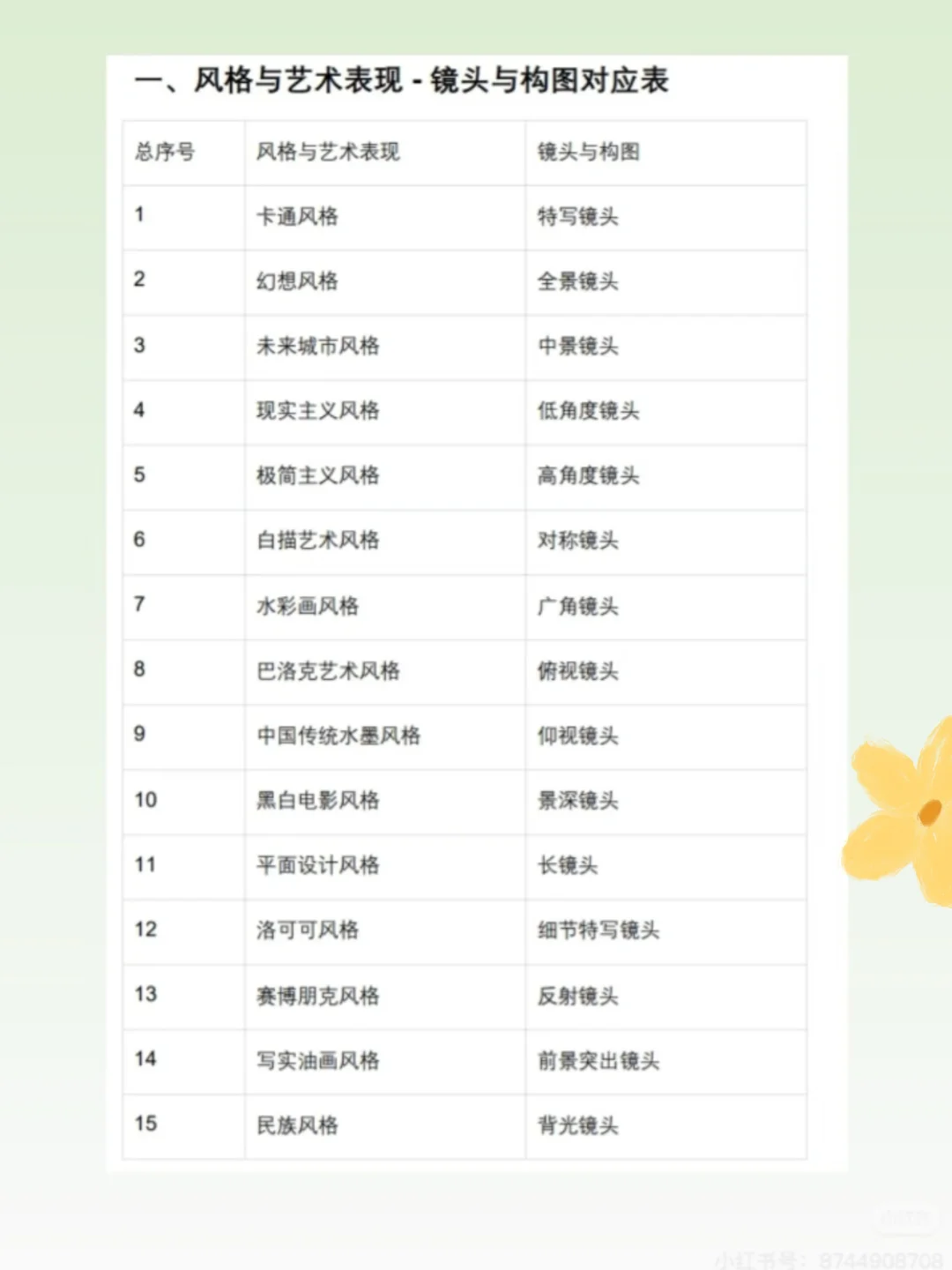 适合小白的即梦AI的神级指令