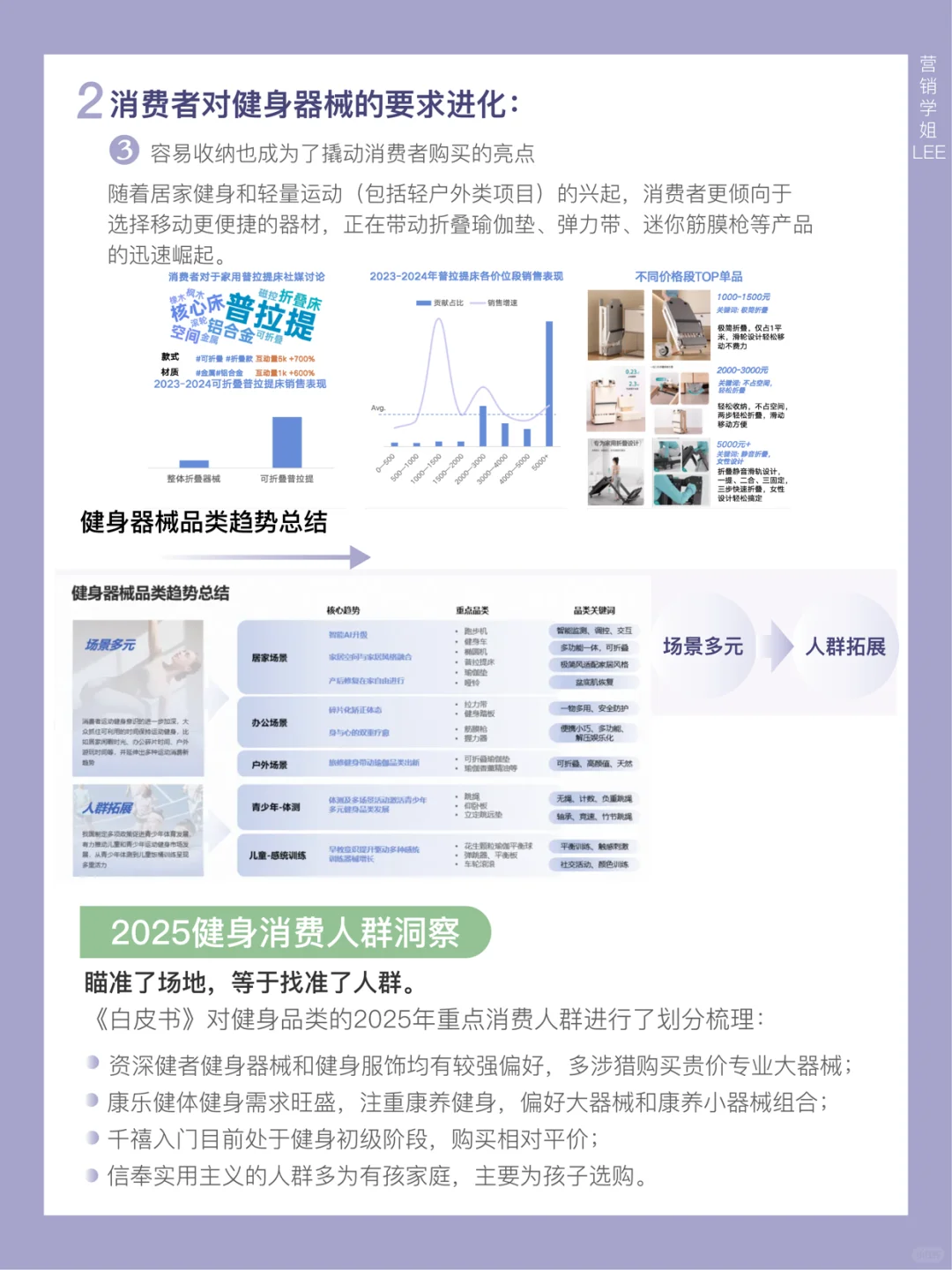 “体重管理”成为热词,健身成全民消费热点