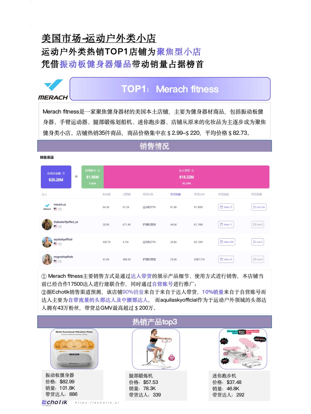 2024年欧美运动户外类目报告