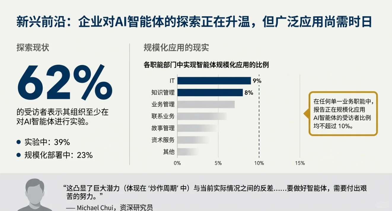 快速解读:麦肯锡报告2025年AI现状