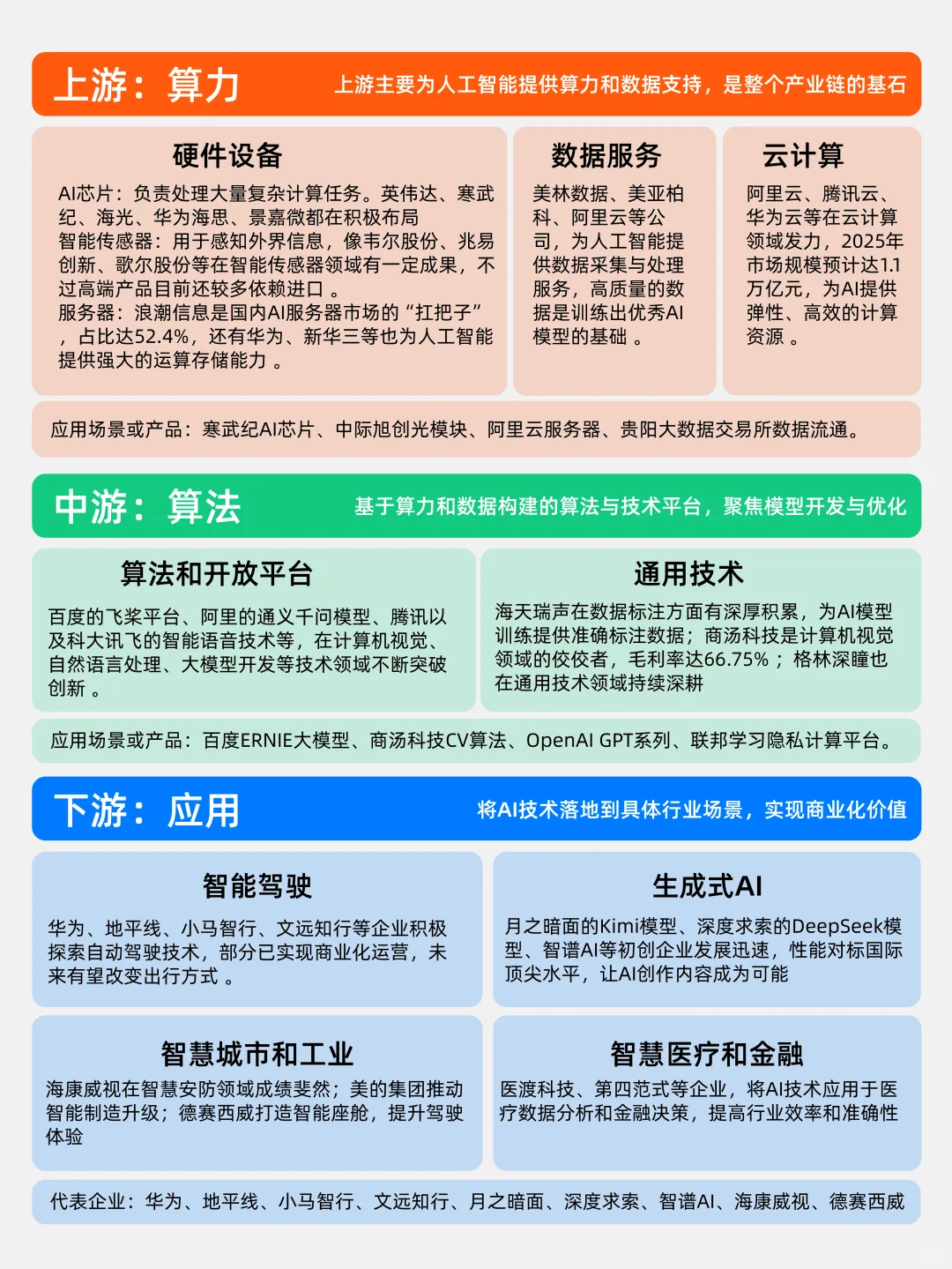 一图看如何布局AI人工智能产业链