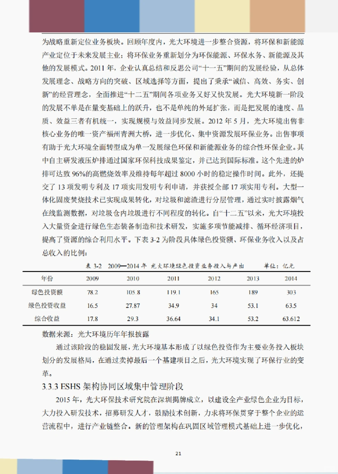 文献137:绿色投资视角下光大管理的绩效研究