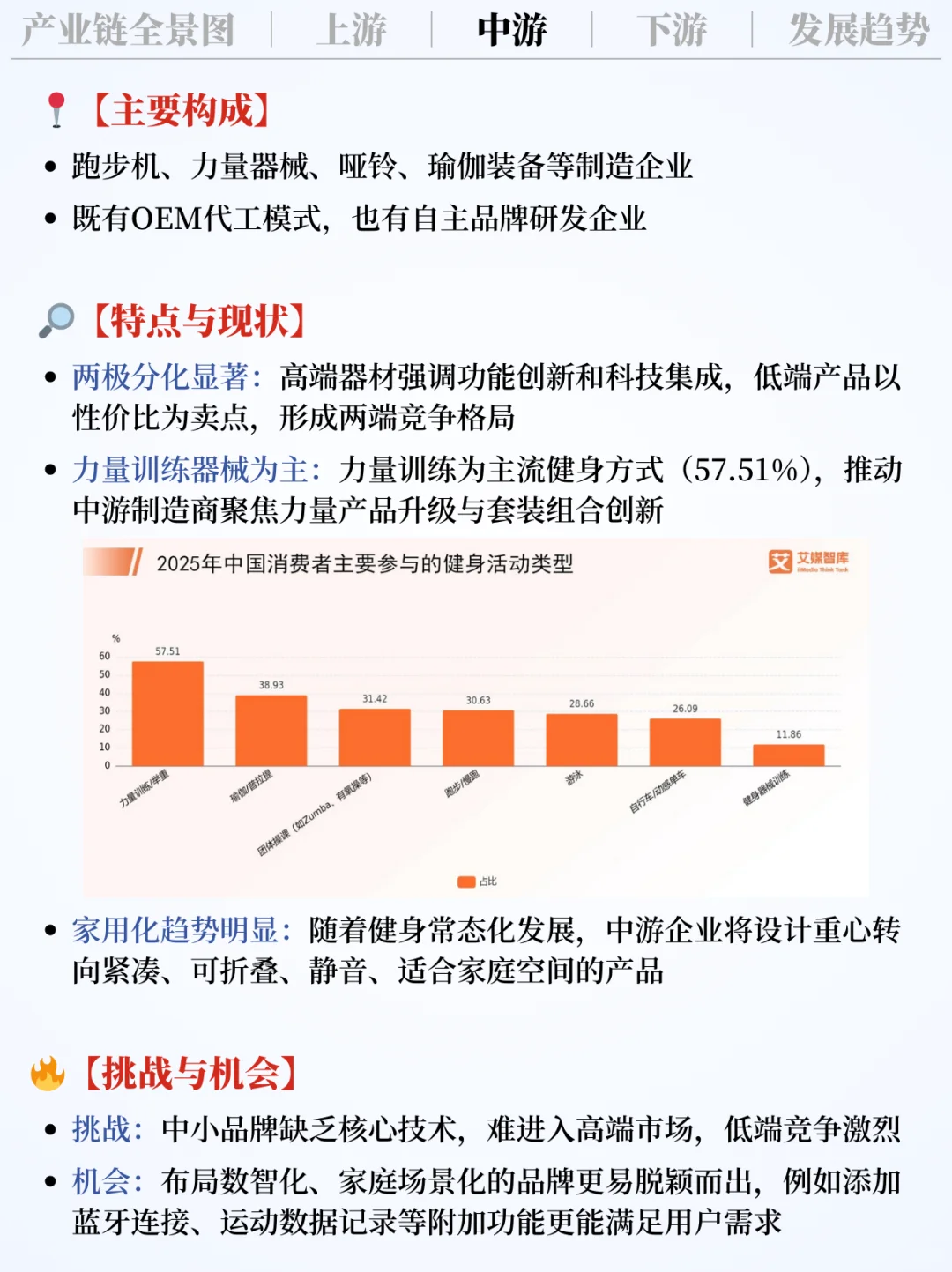 ❗️每天吃透一条产业链|健身器材??