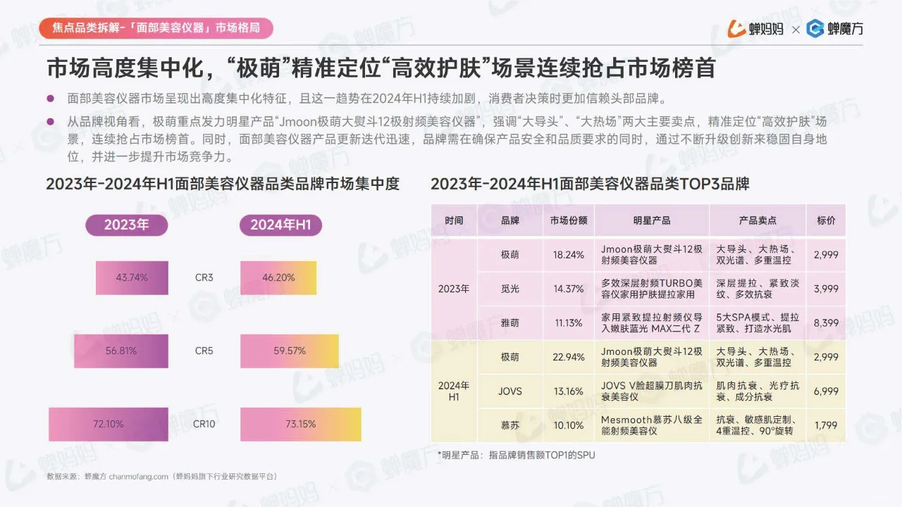 2024抖音电商美妆护肤行业分析报告!