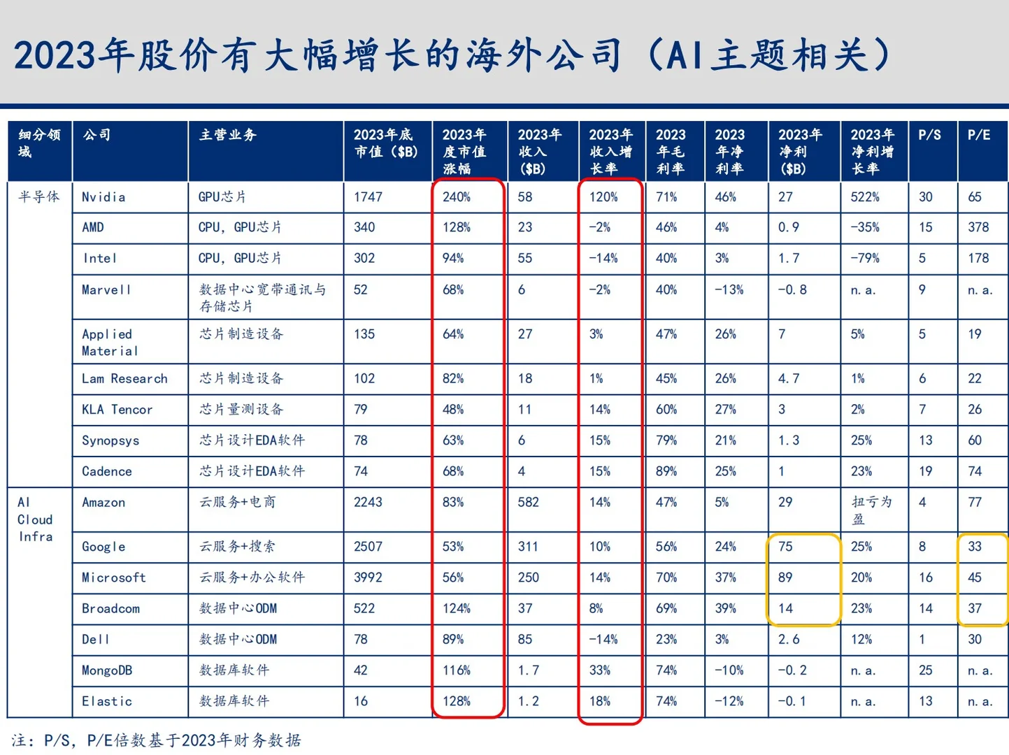 2024年科技行业变化趋势与总结深度报告