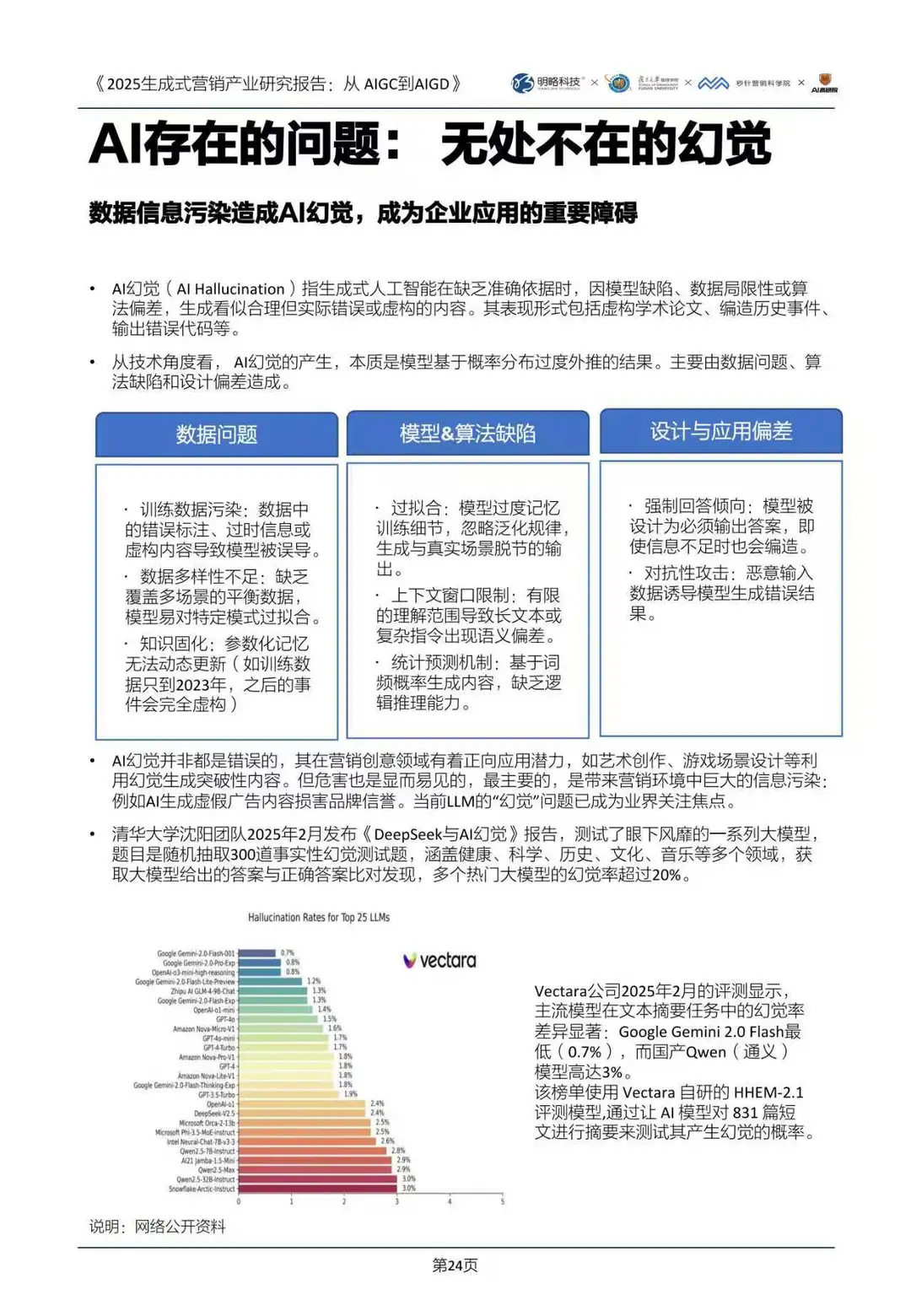 2025生成式营销产业研究报告：从AIGC到AIGD