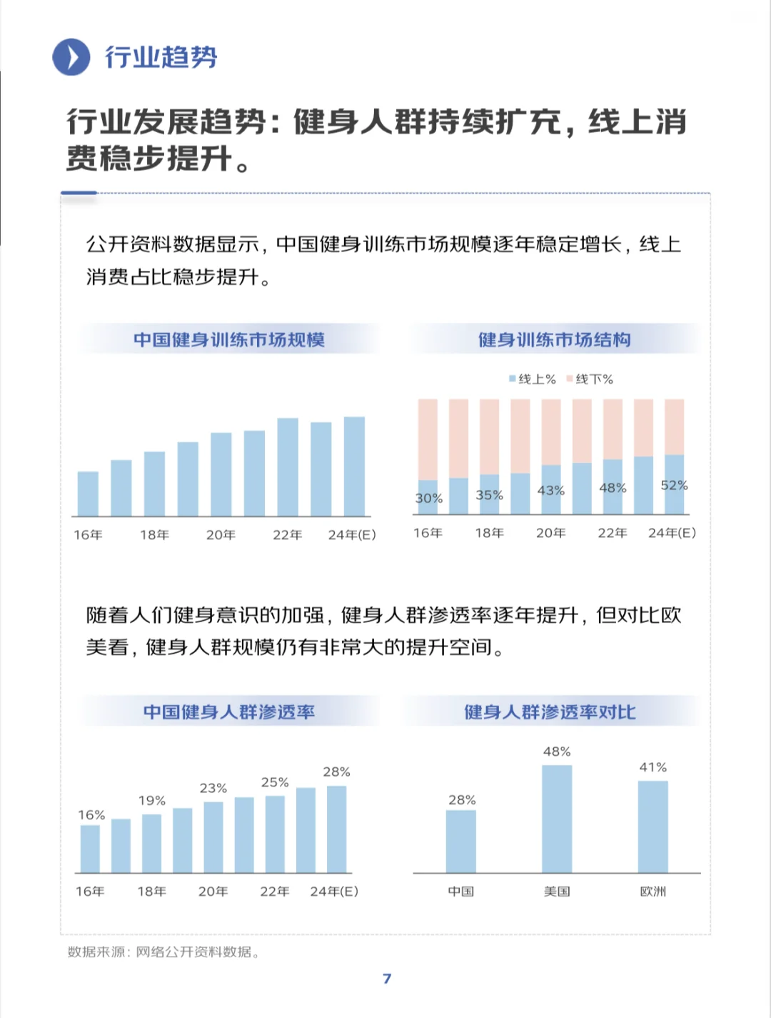 2025年健身训练行业趋势洞察