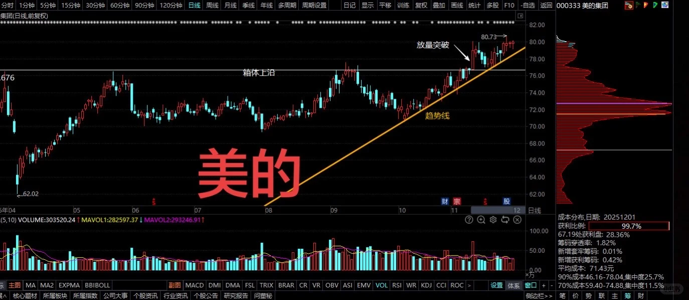 券商12月金股推荐汇总，美的被3家看好?