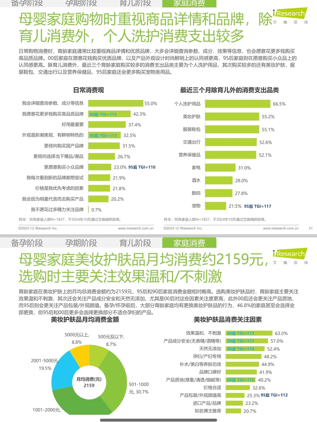 母婴行业消费者洞察报告！整理版