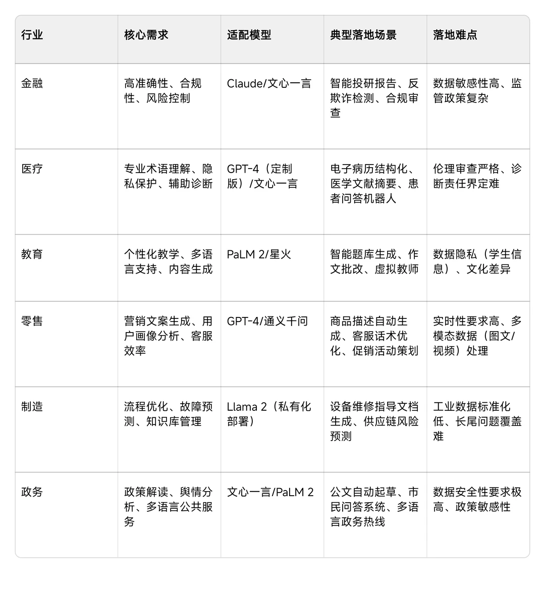 一文看懂！主流AI大模型底层技术、优势全解