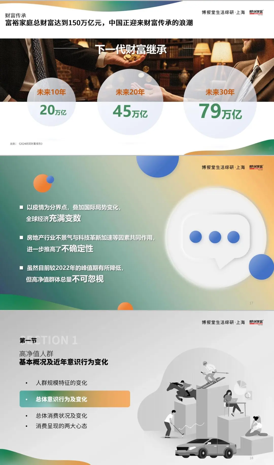 高净值人群消费心态及行为研究报告