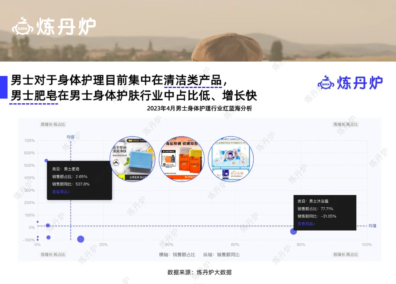 每天一个行业机会洞察 | 男士护肤赛道