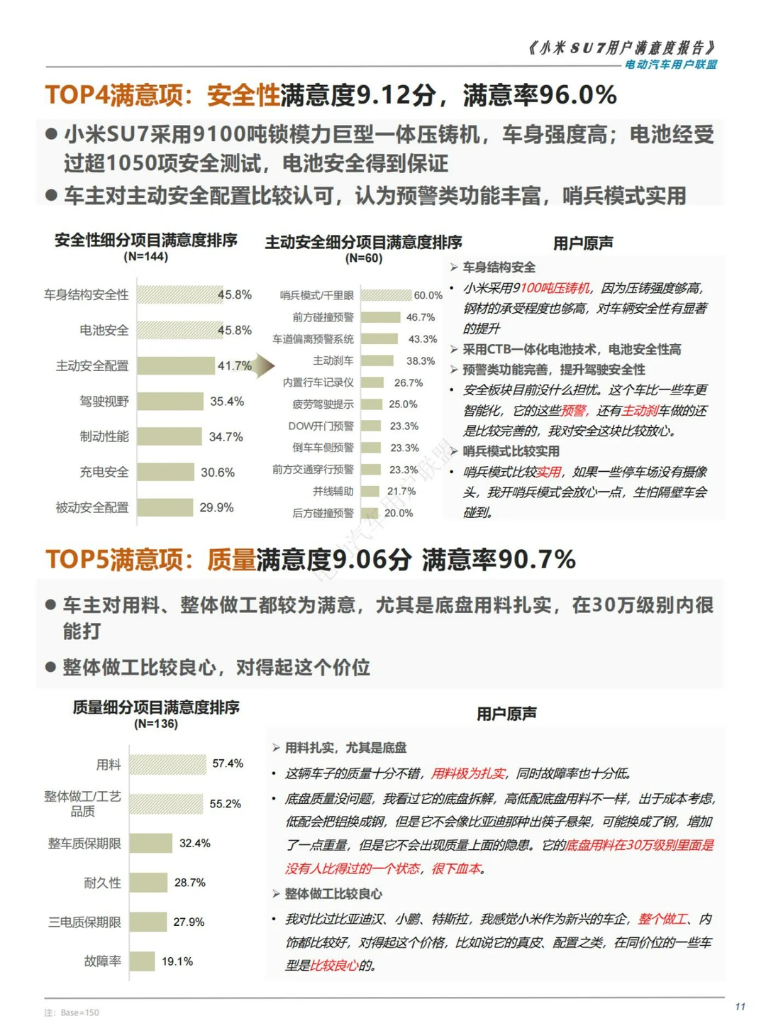 人群分析|2024小米SU7用户满意度调研