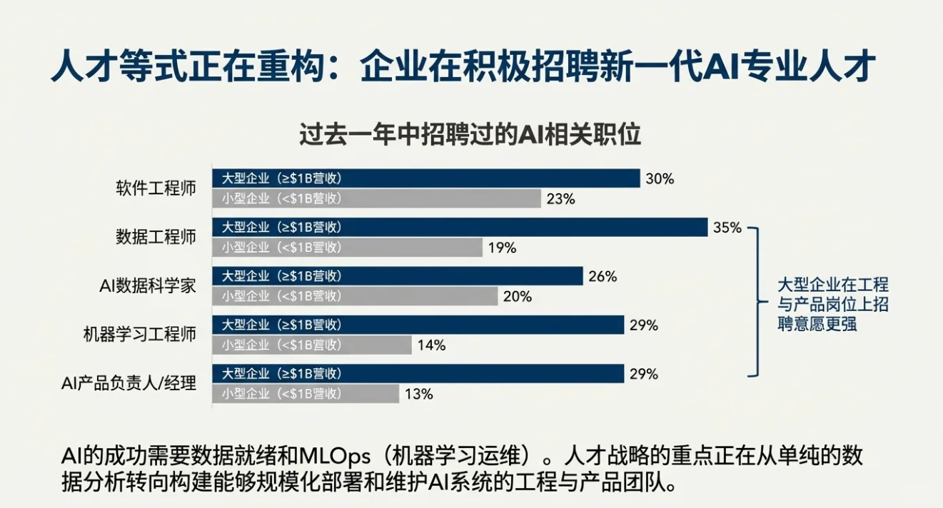 快速解读:麦肯锡报告2025年AI现状
