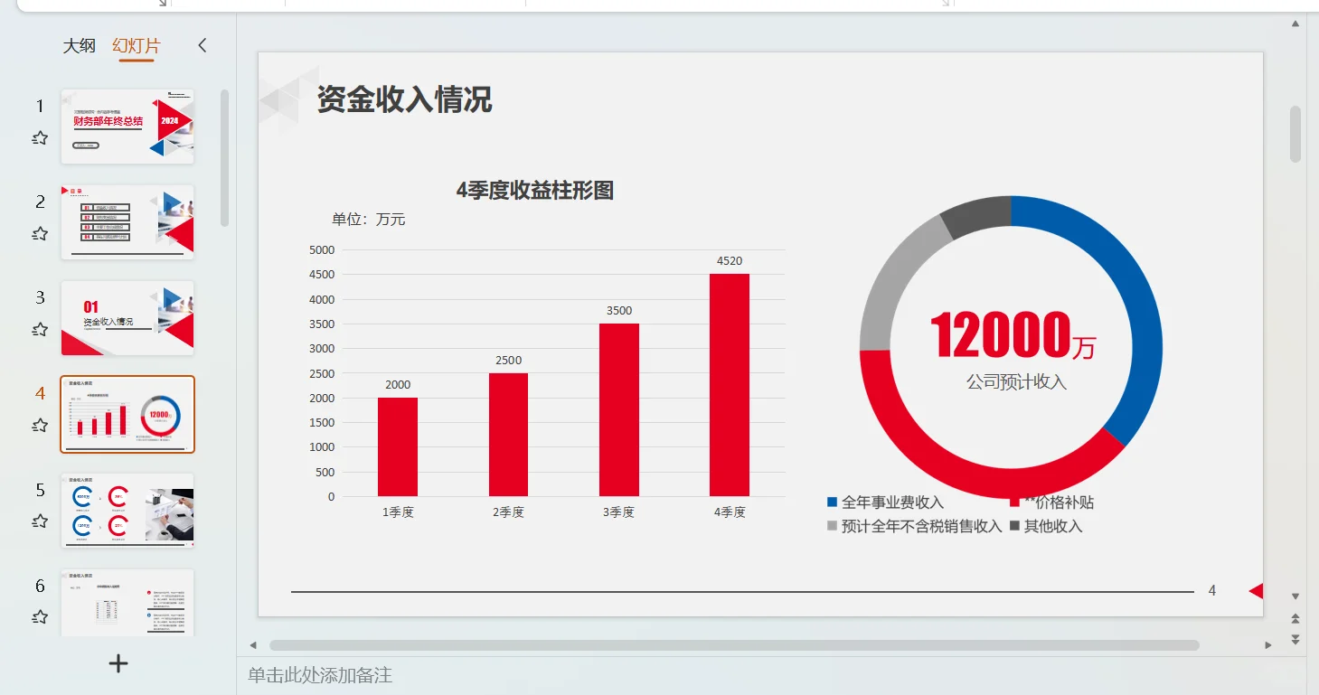 财务年终总结报告