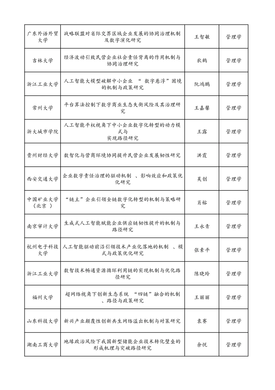 25年国家社科基金青年项目立项名单 管理学