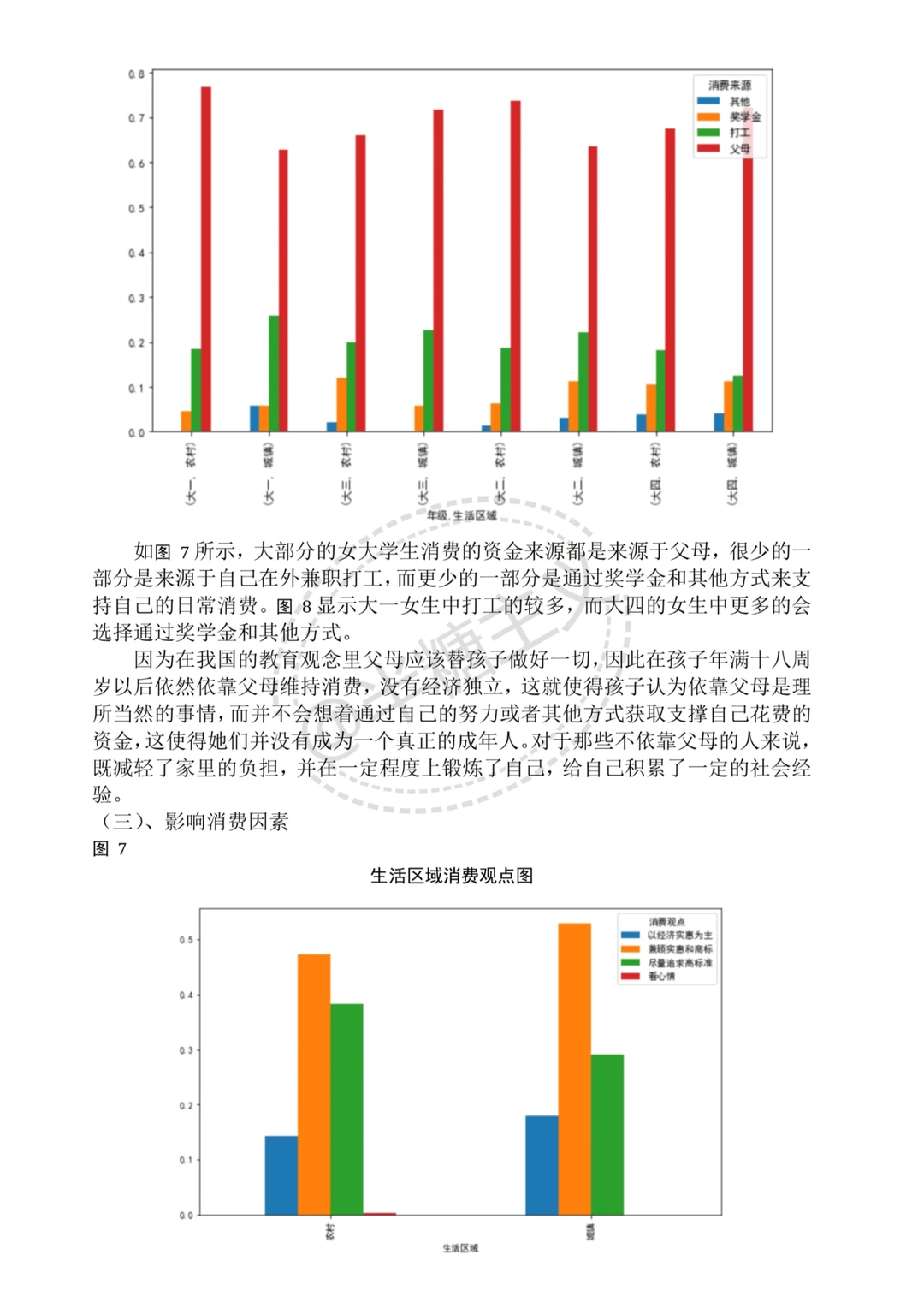 不会spss调查问卷分析论文的可以看看这篇！