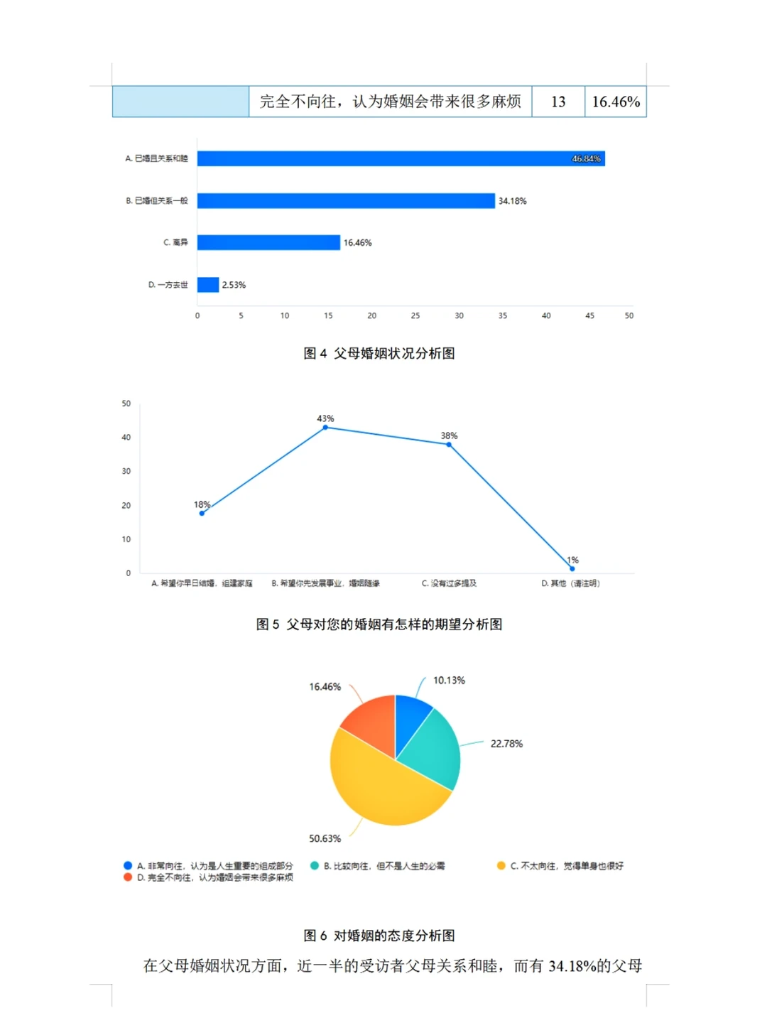 当代大学生婚姻观调查报告 社会调研报告