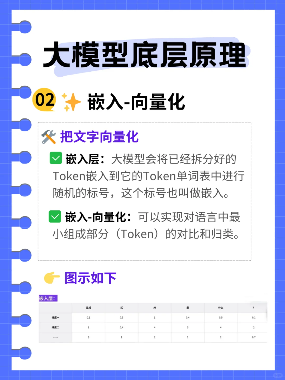 每天掌握一个AI知识点 — 大模型底层原理