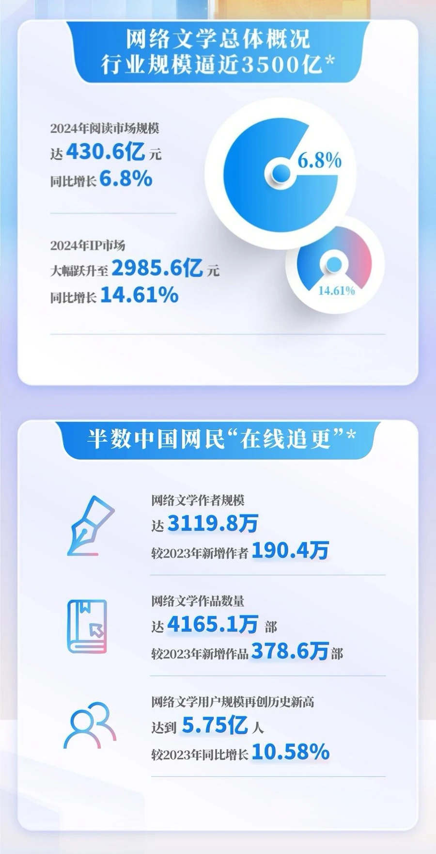 2024中国网络文学发展研究报告