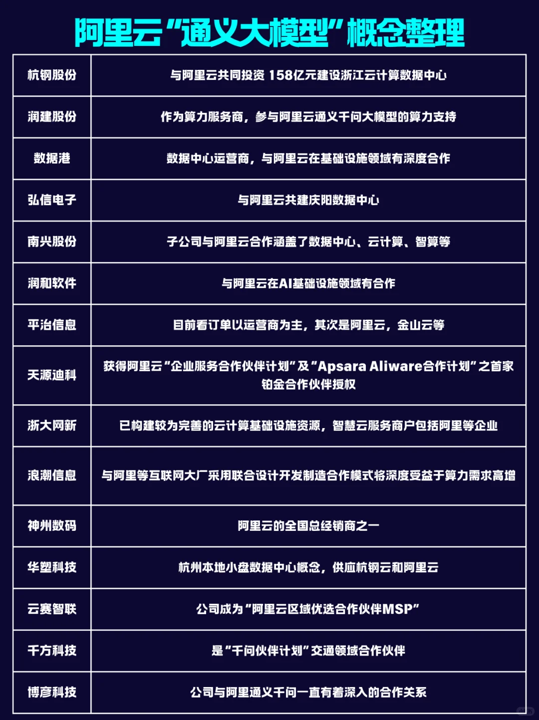 阿里云“通义大模型”概念整理