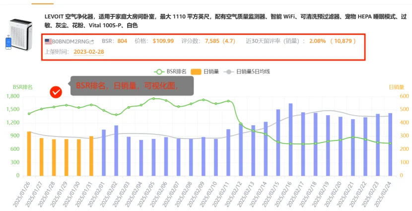 不是,对竞品做分析还有人不会啊。。。