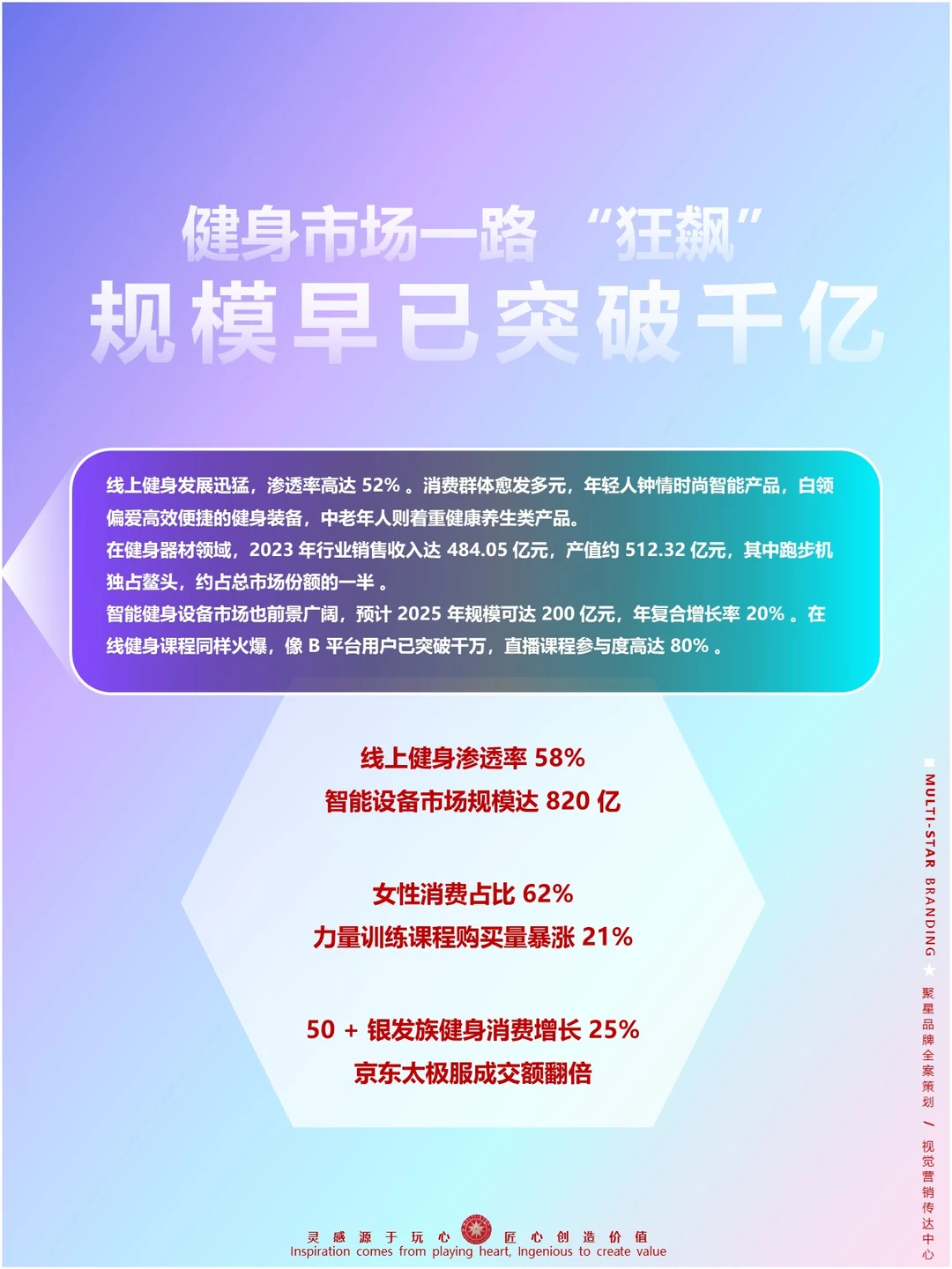 2025 运动健身行业一路狂飙,赚赚赚钱?