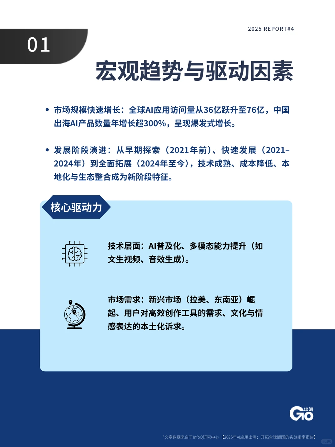 AI出海！开拓全球版图的实战指南