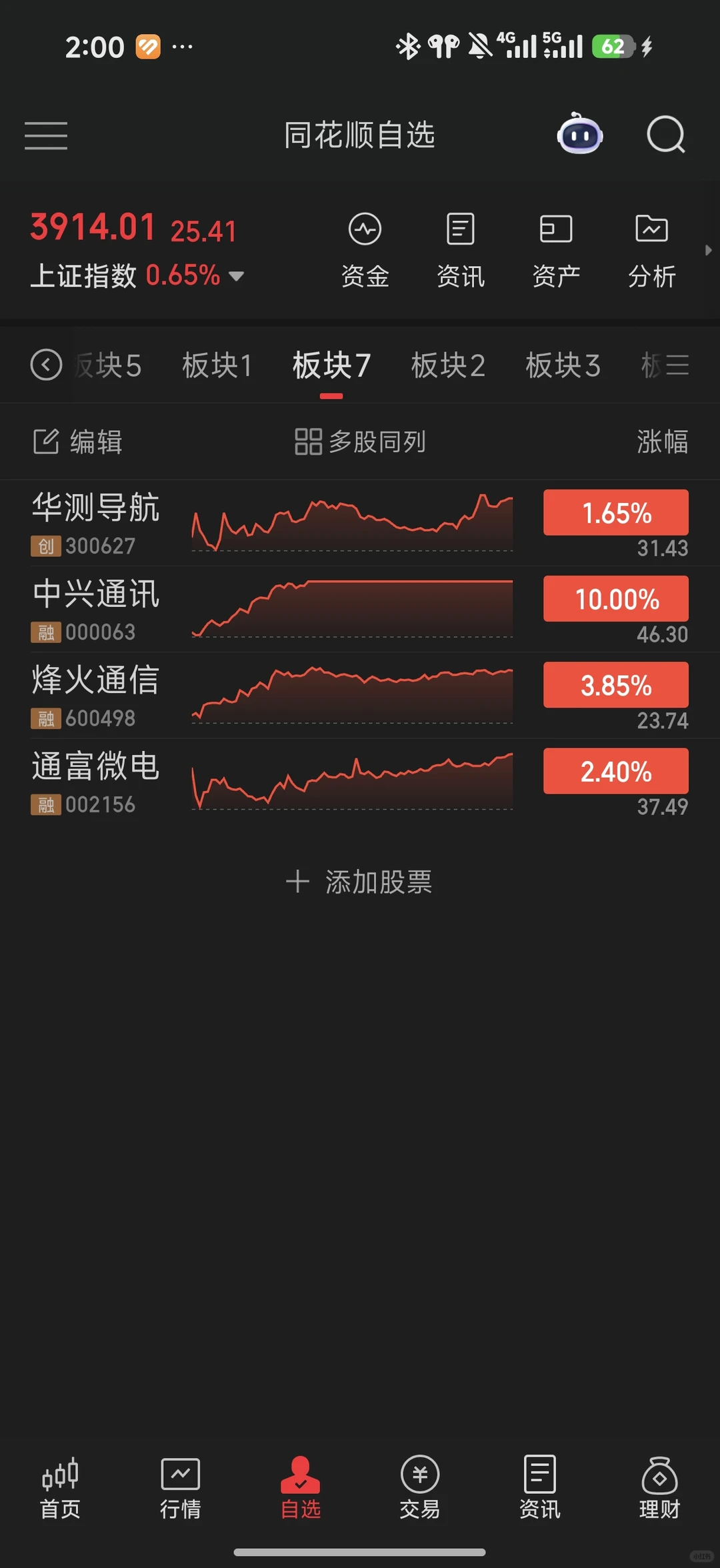 12月2号盘前分析