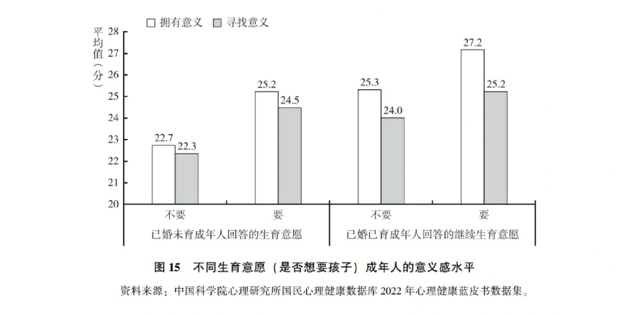 中国国民心理健康蓝皮书2022发布,不看看吗