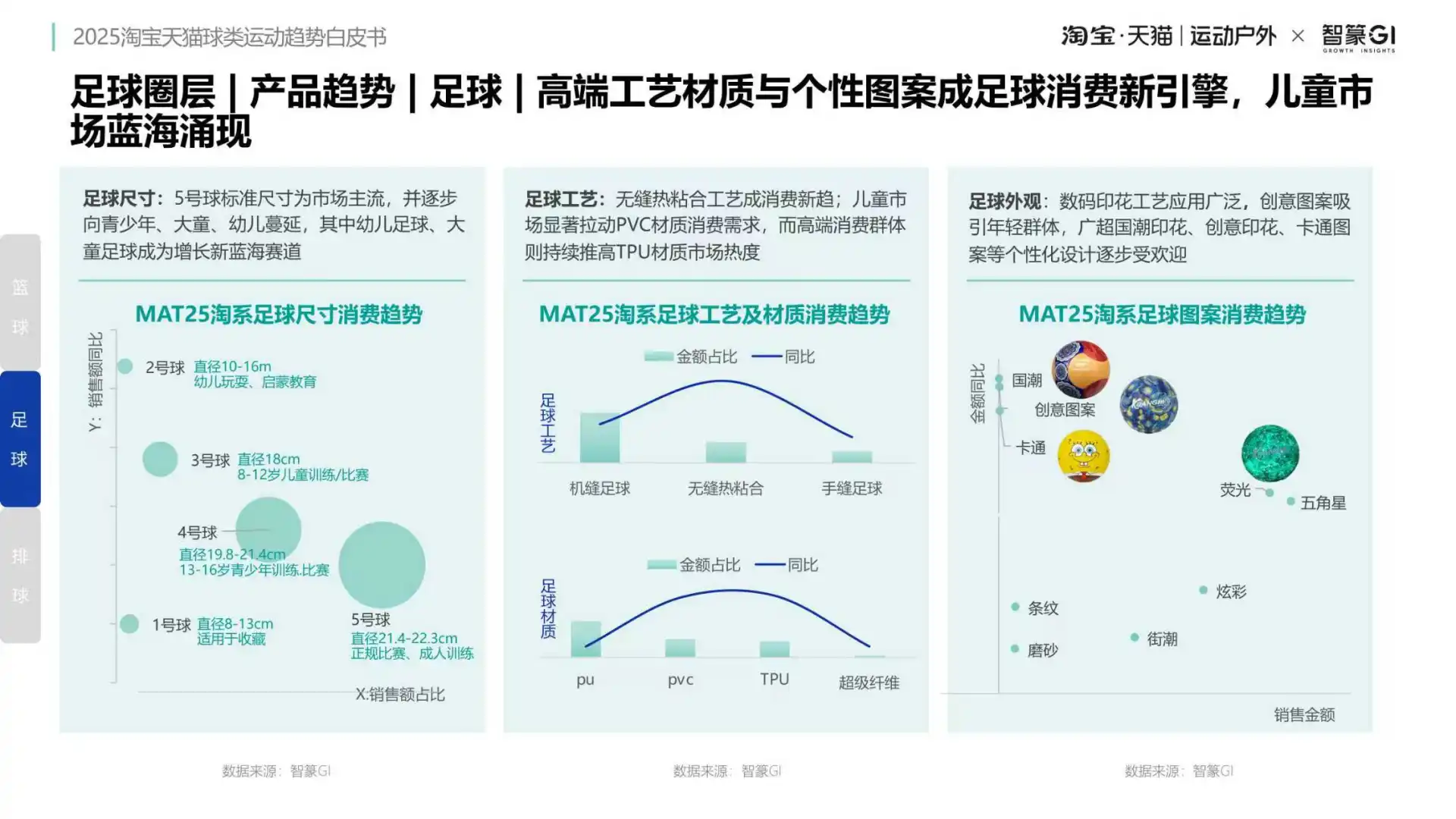 2025球类运动爆发!淘宝天猫商机曝光