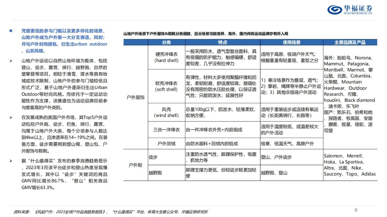 2024户外行业深度报告