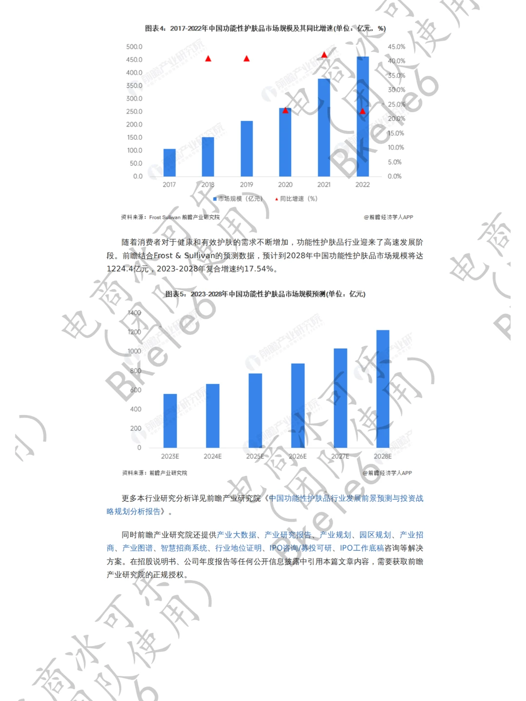 2023年中国功能性护肤品行业市场分析