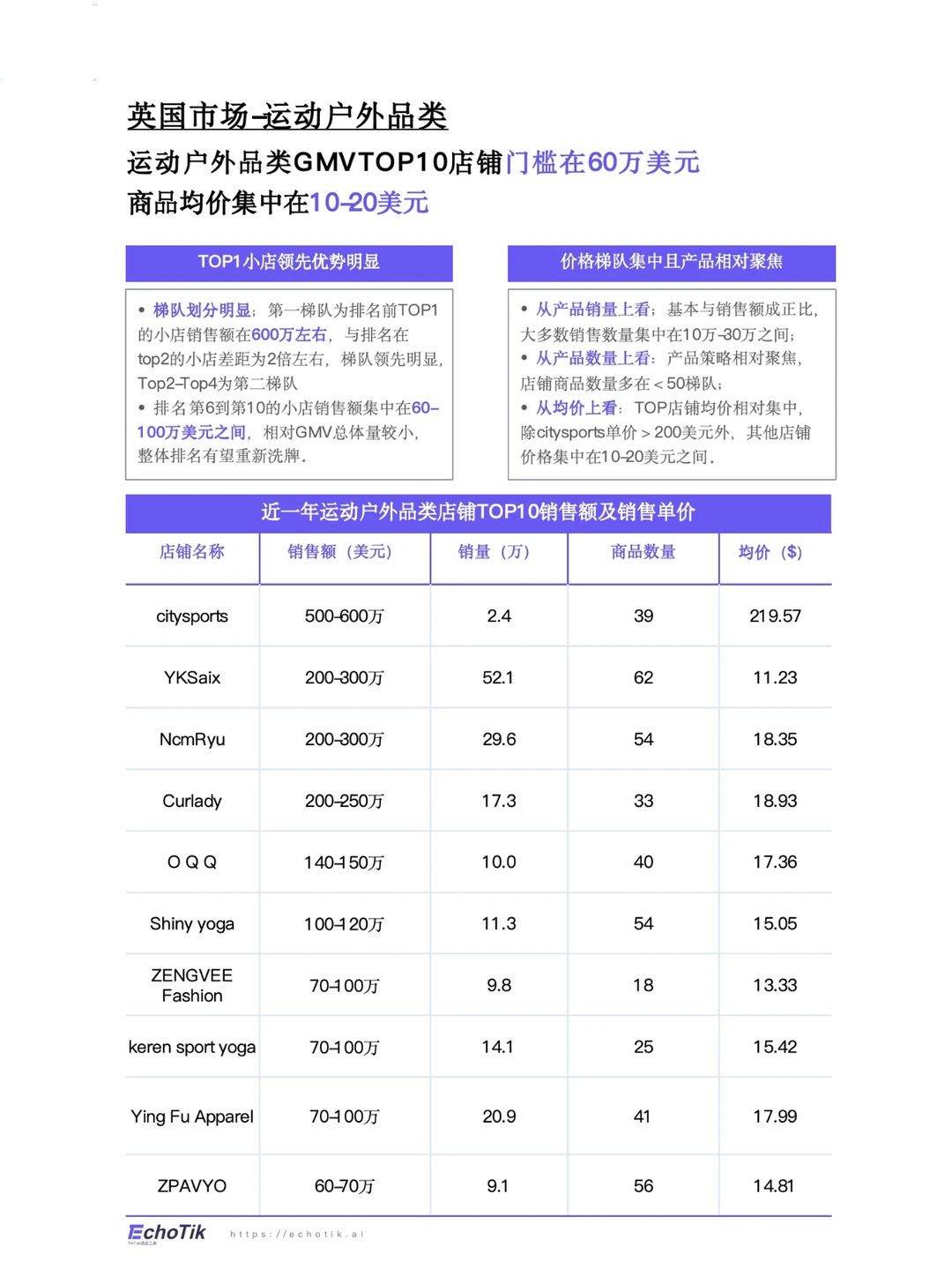 2024年欧美运动户外类目报告