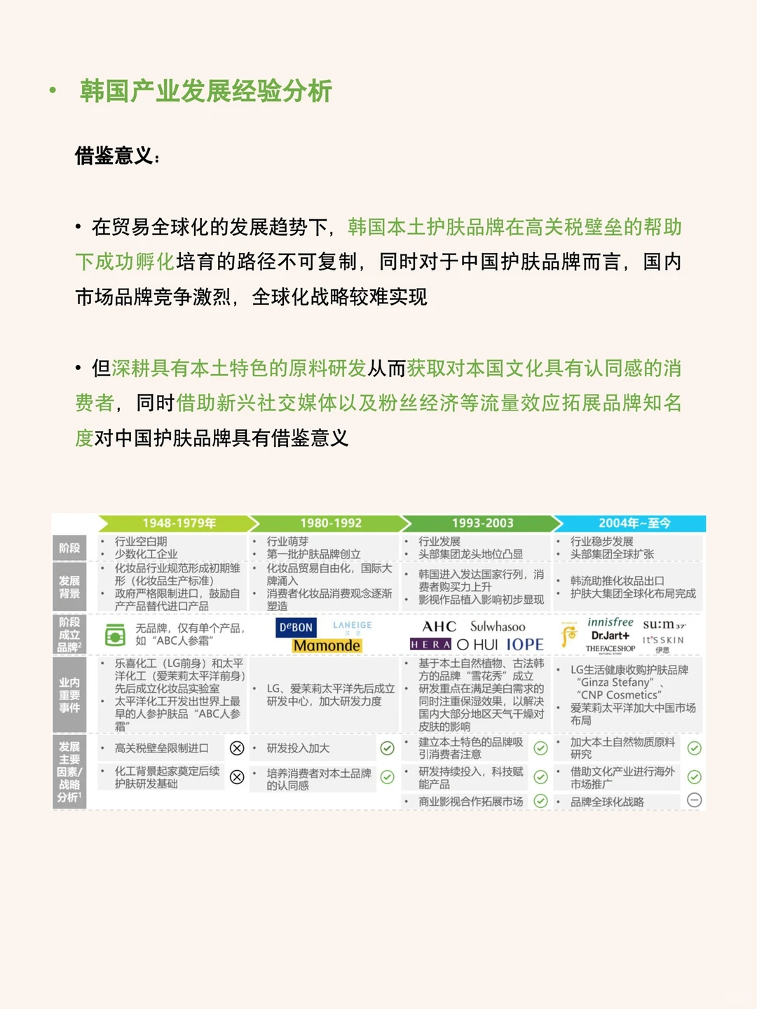 每天研究一篇行业报告：2022年护肤品行业