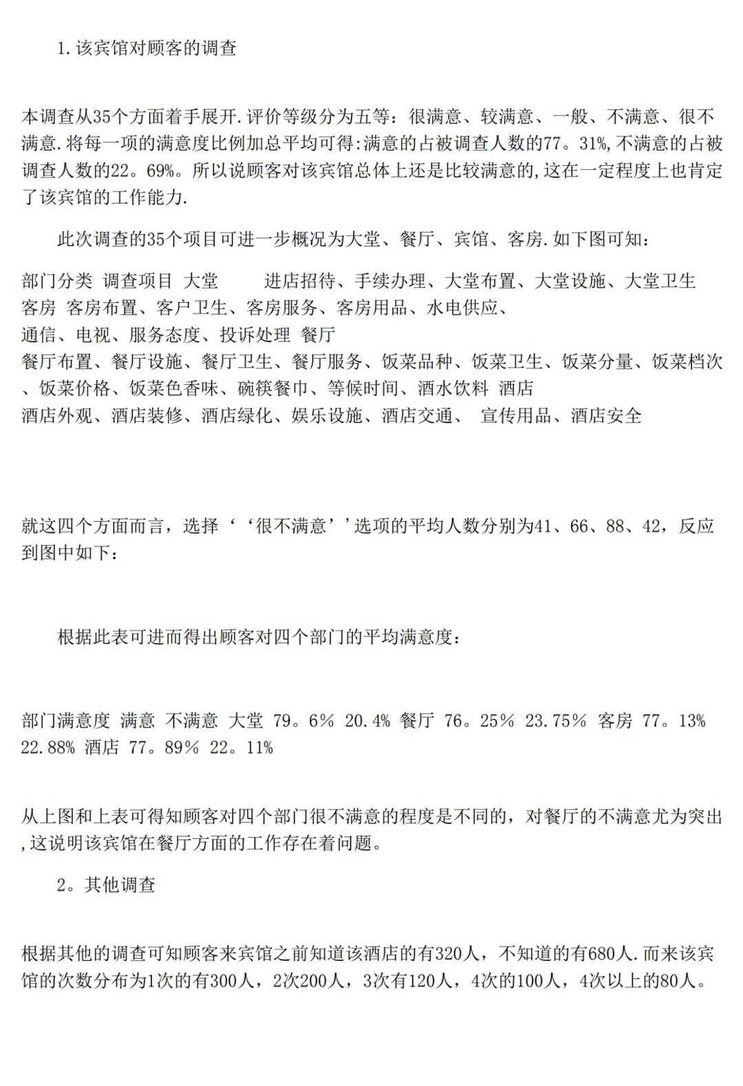 看这篇就够?宾馆顾客满意度调查报告范文