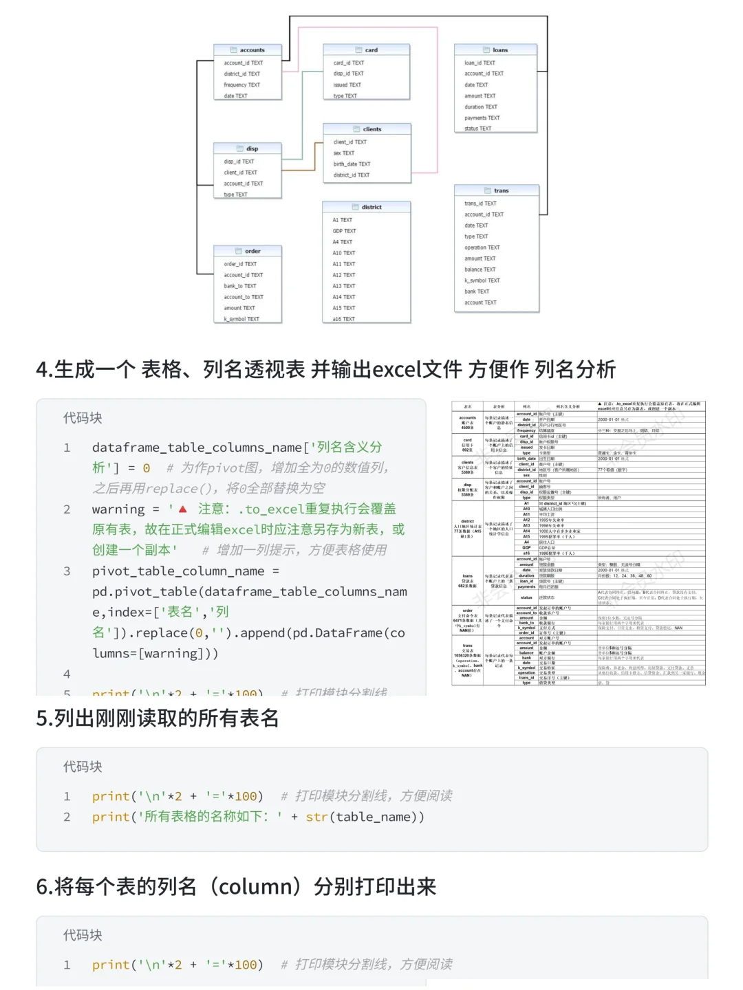 综合性项目:贷款违约预测模型＆用户画像