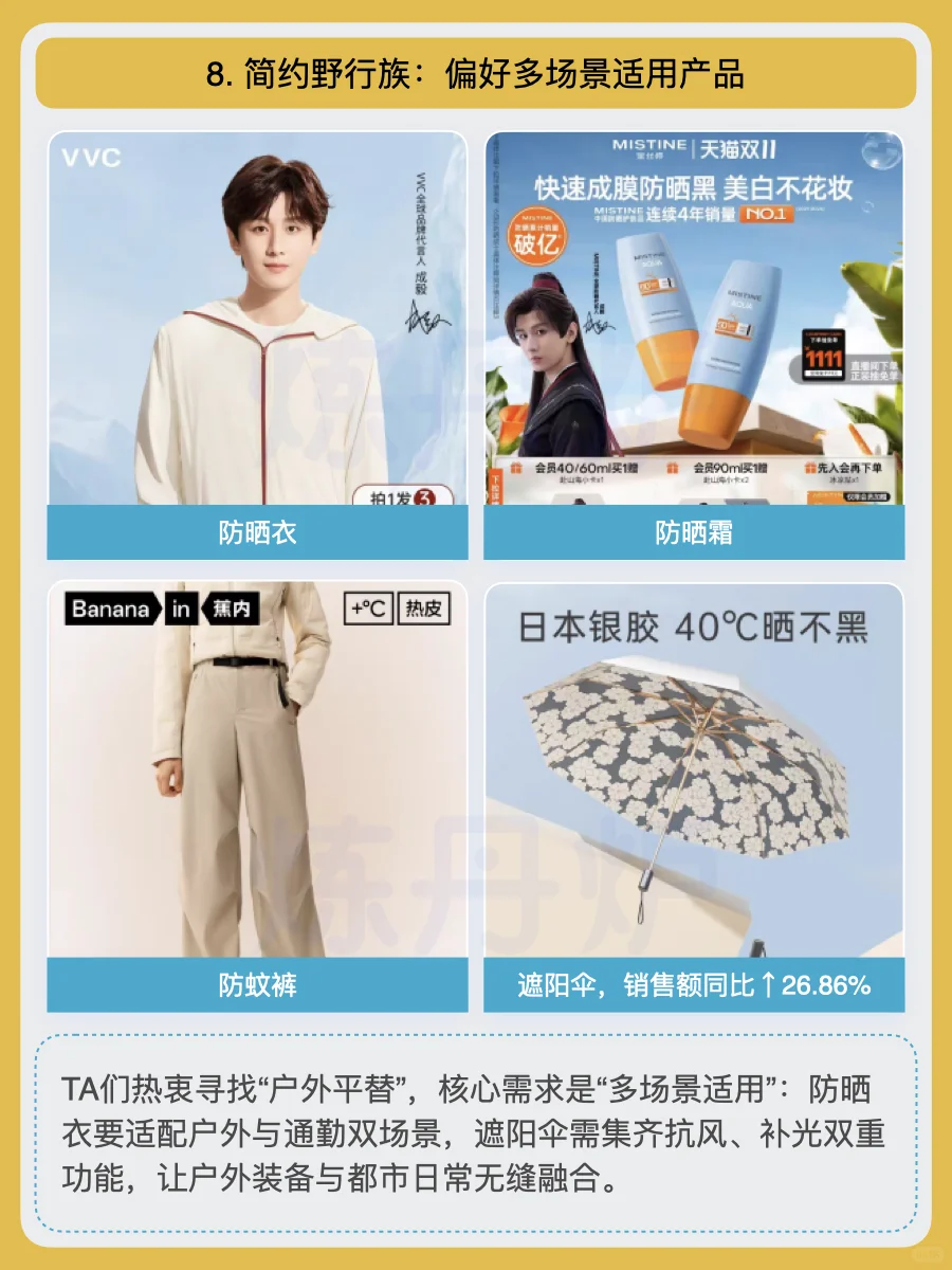 2025年八大运动人群,4亿户外人群洞察