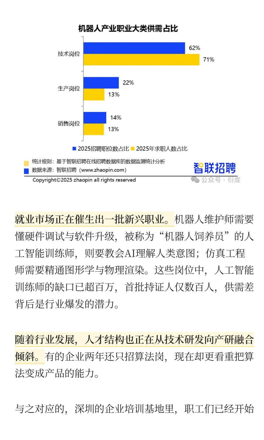 2025年轻人的时代就业红利→机器人产业