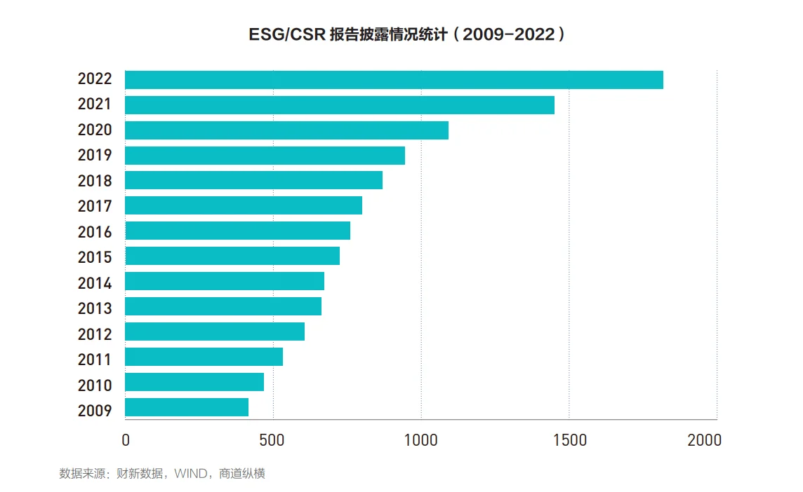 国内ESG 发展的一些关键时间节点