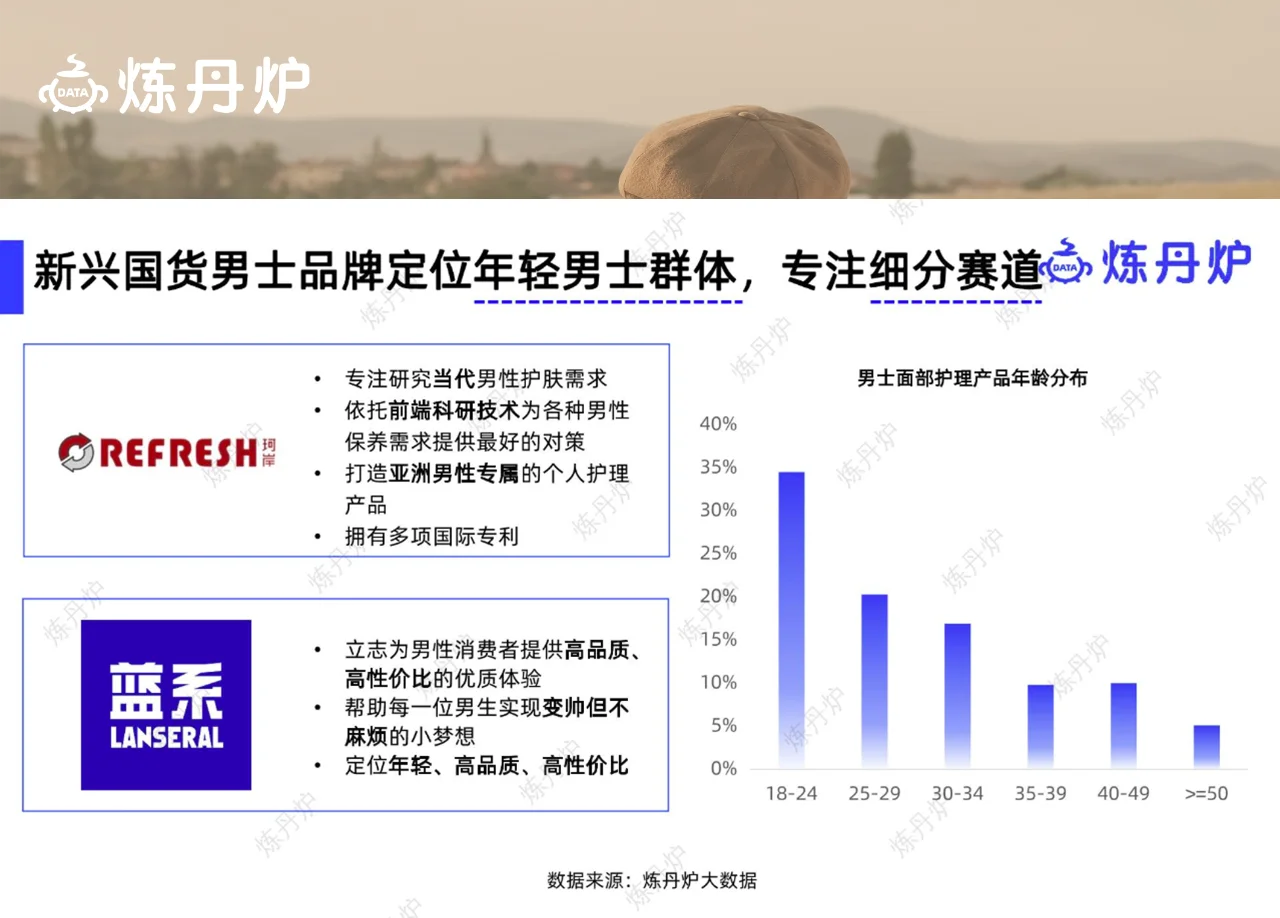 每天一个行业机会洞察 | 男士护肤赛道