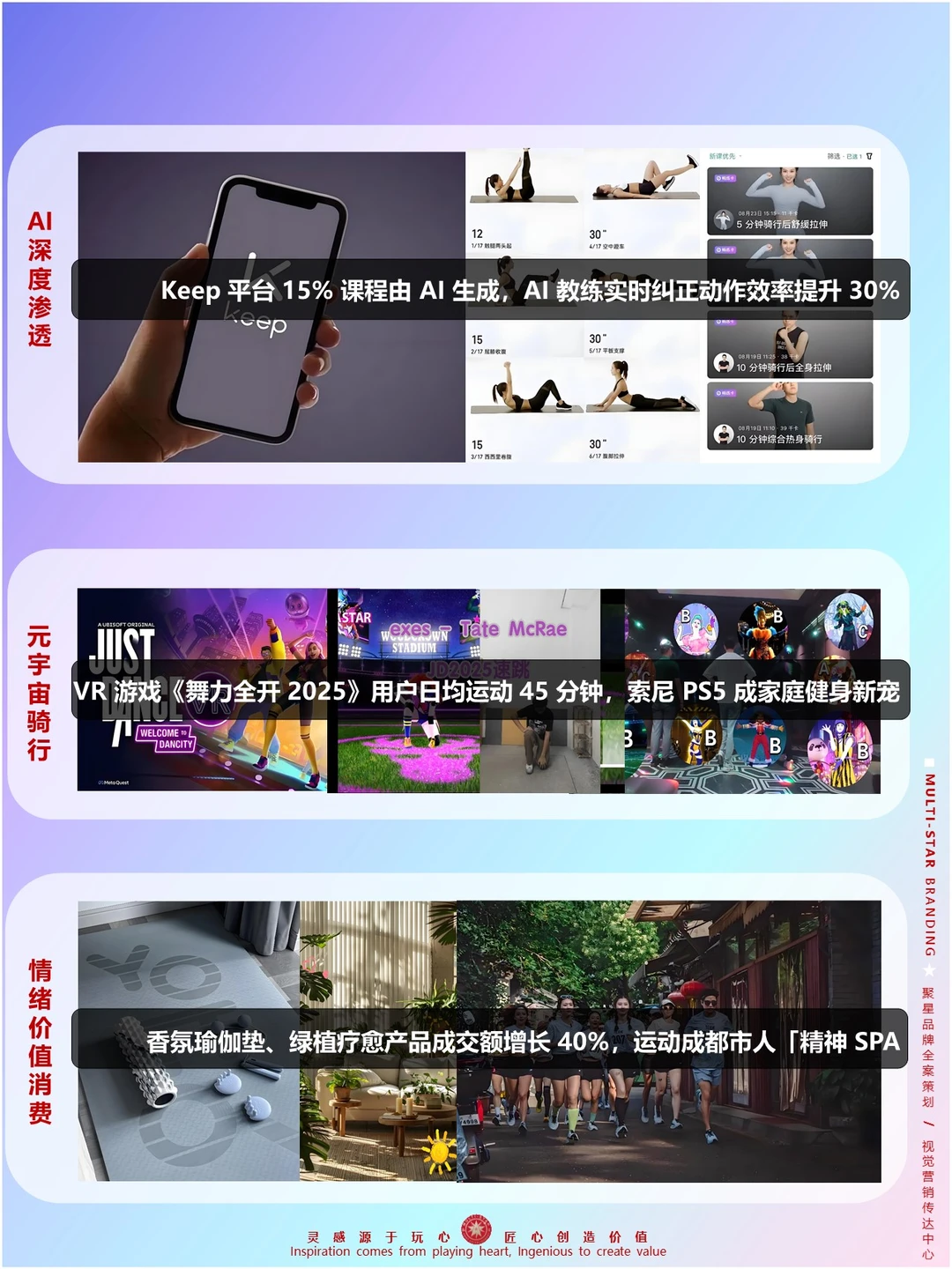 2025 运动健身行业一路狂飙,赚赚赚钱?