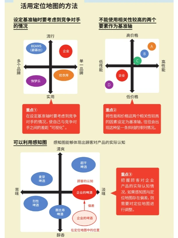 定位理论,认知自己和企业