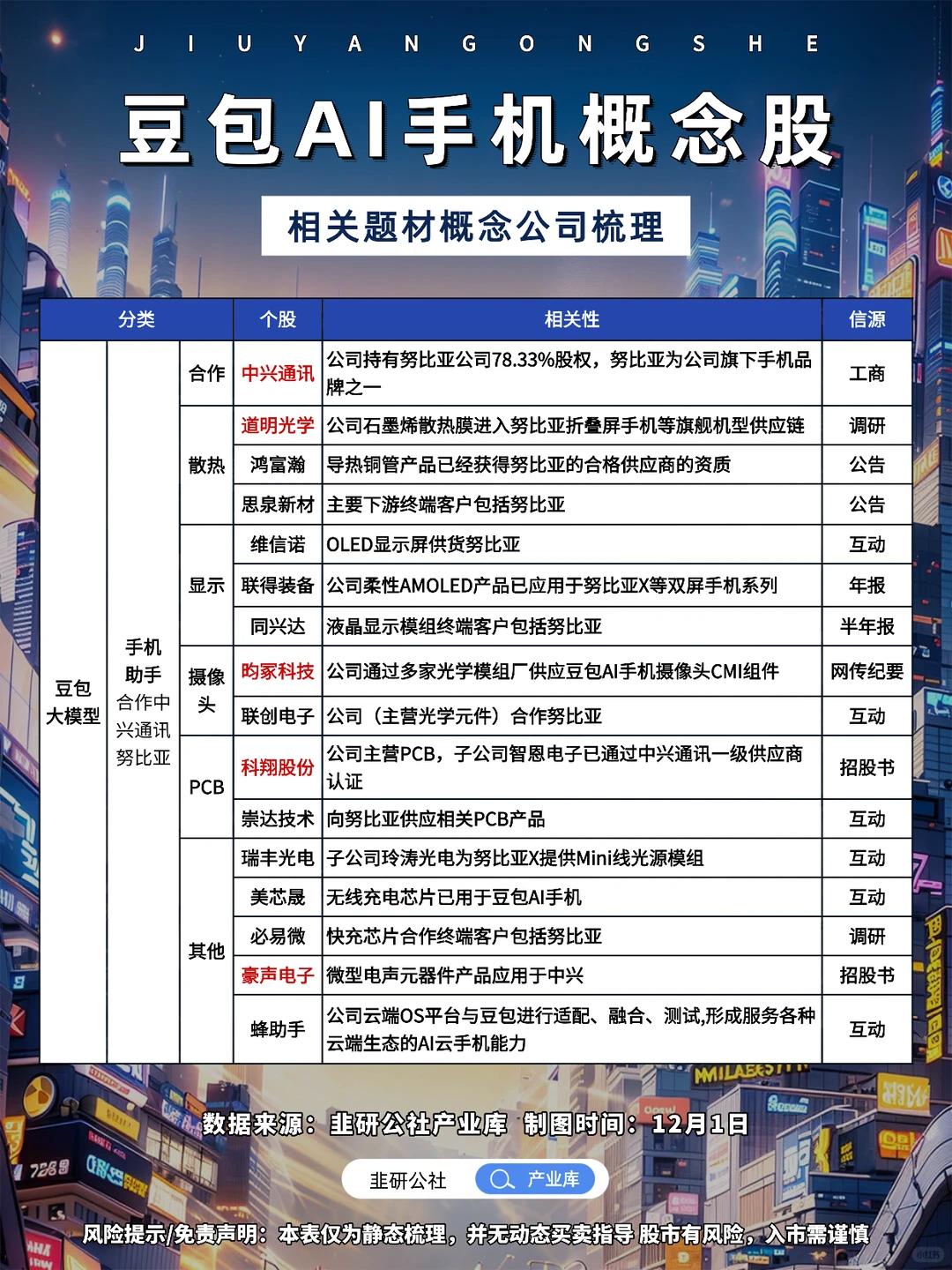 豆包AI手机 相关题材概念公司梳理?