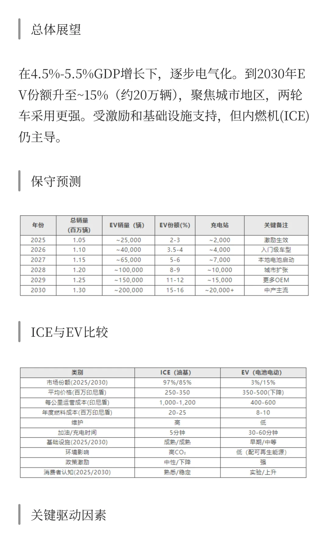 出海行业系列：印尼汽车行业研究