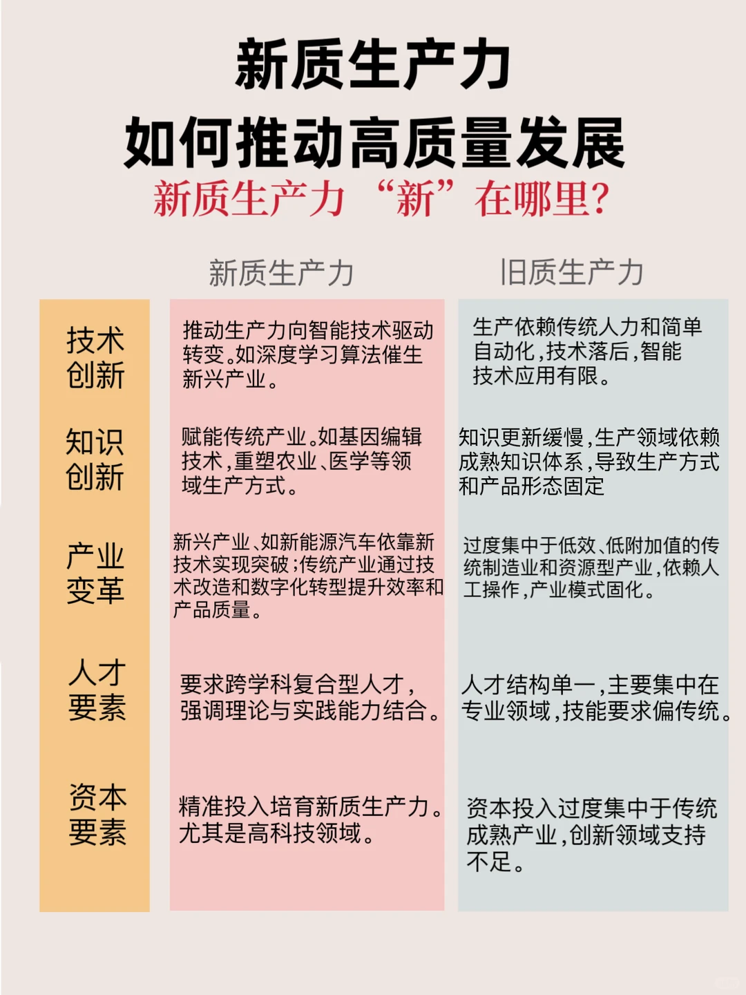 别再瞎忙!新质生产力,带你弯道超车
