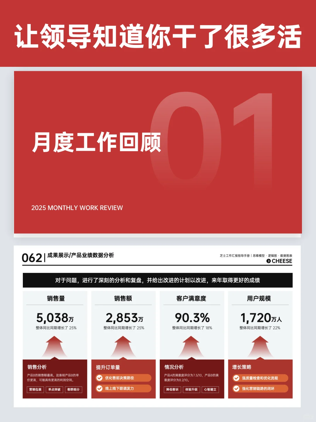 Q1季度总结怎么写？用这套模版就够了