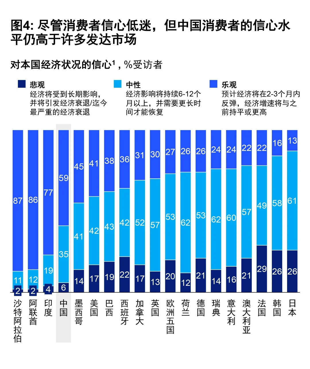 复杂多样的经济现实—六张图总结