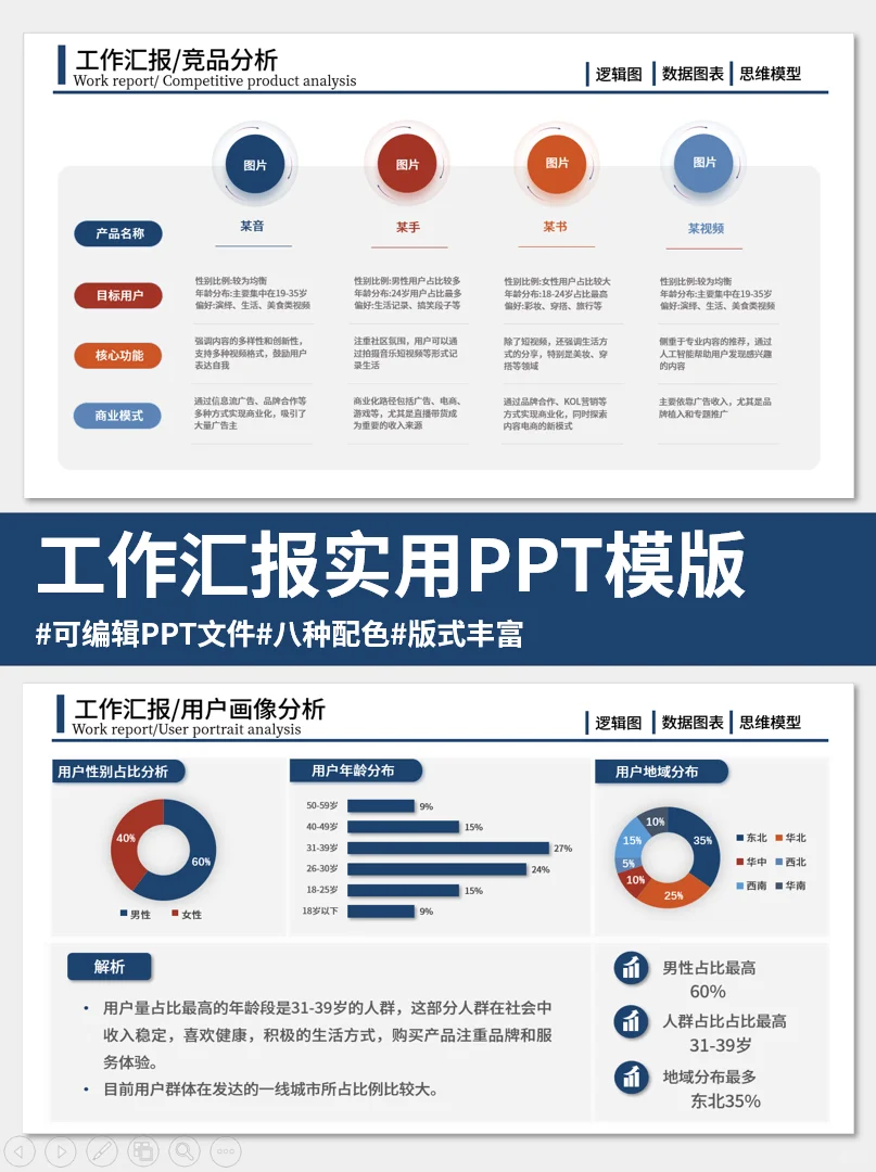 如何做好用户调研？画好用户像分析PPT